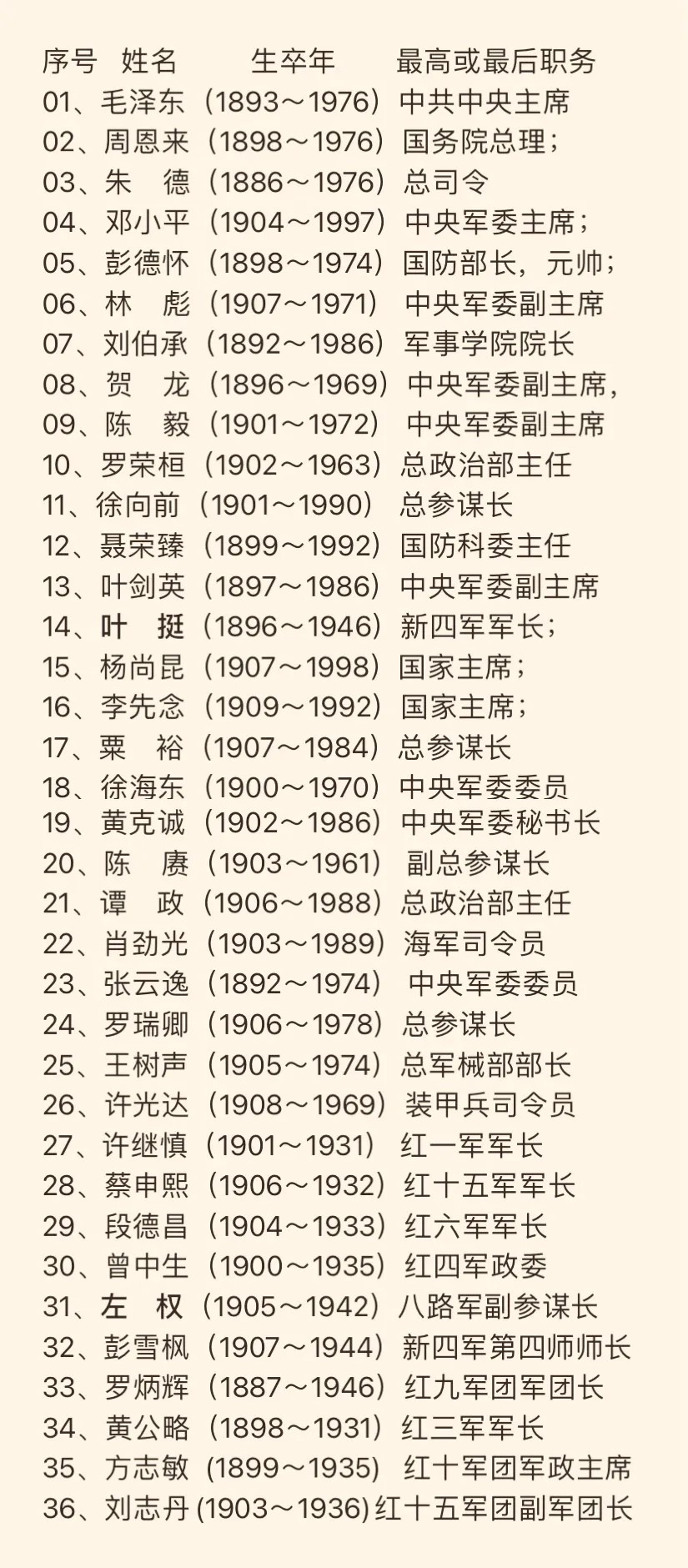 十大将军的死因及其历史影响，十大将军的死因及其历史影响分析