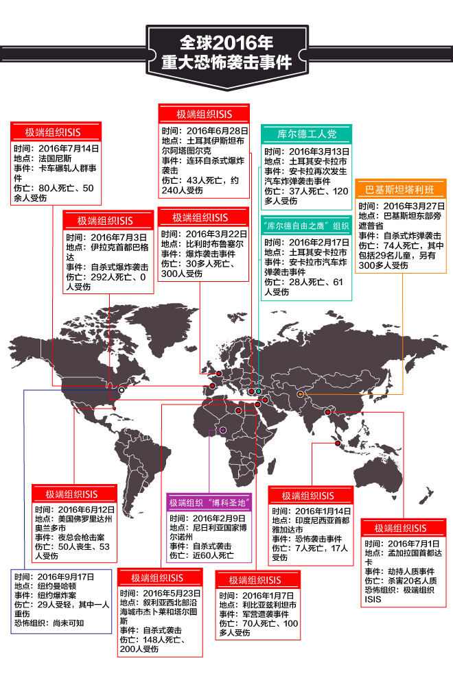 国际战事目前的情况，国际战事最新动态概览