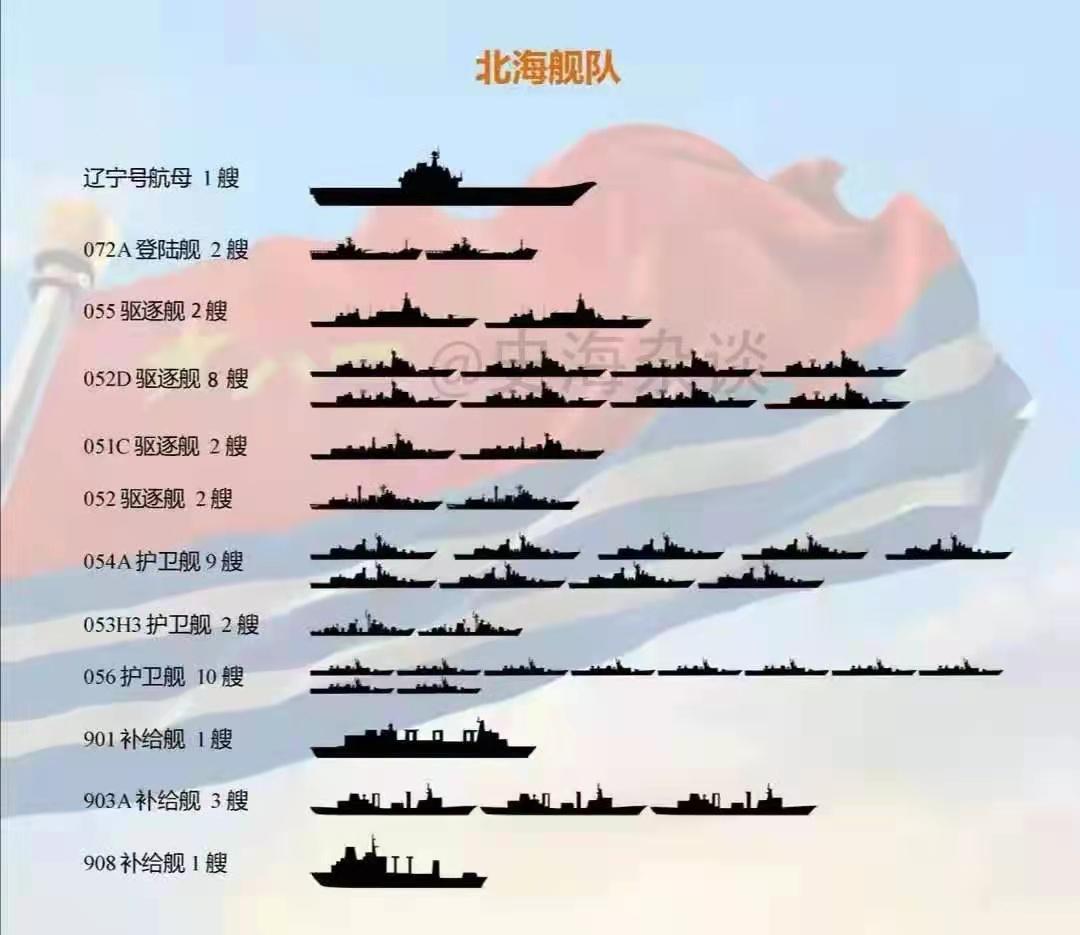揭秘未来海军力量，超越055的巨舰展望，超越055巨舰，未来海军力量的展望与揭秘