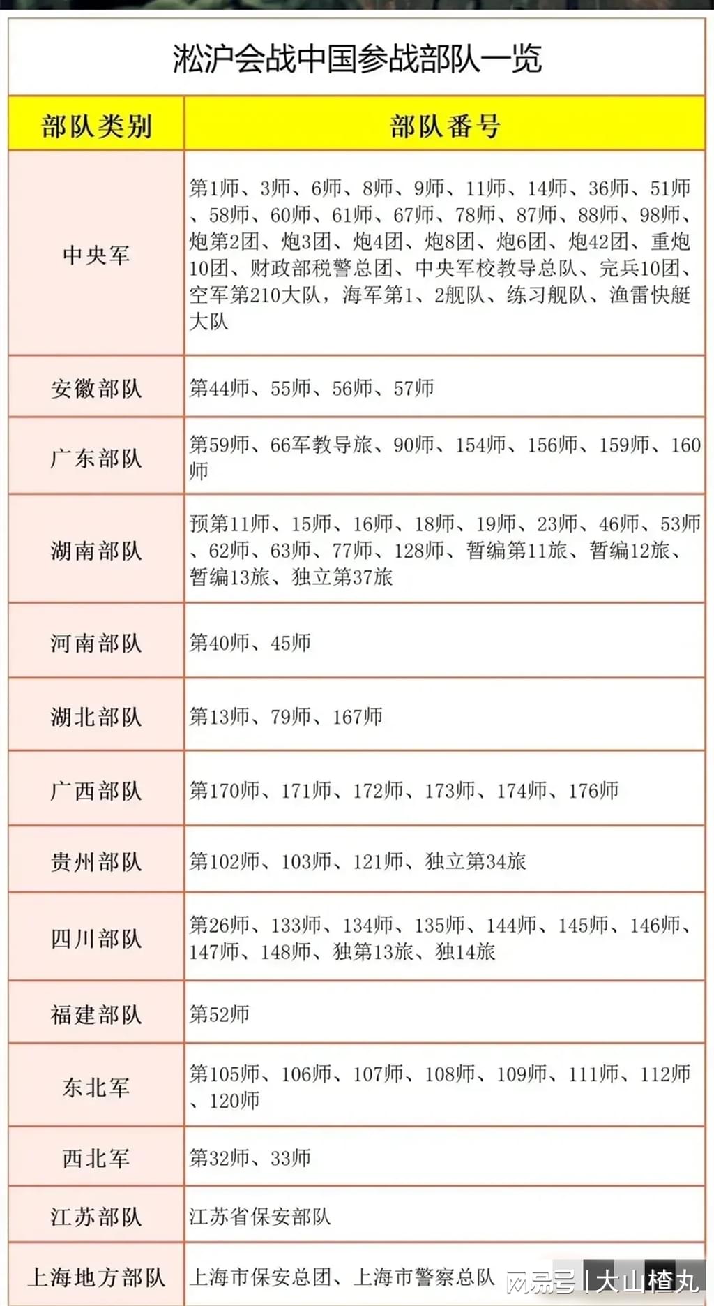 部队番号有哪些，深度解析中国部队编号系统，深度解析中国部队编号系统，揭秘部队番号及其含义