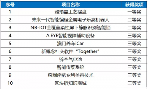 探索澳门六开奖结果查询方法，4949的魅力与便捷性，澳门六开奖结果查询指南，探索4949的魅力与便捷性
