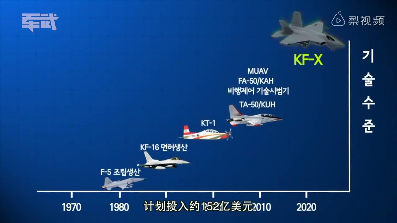 中国空军未来规模展望，中国空军未来规模展望与发展趋势分析
