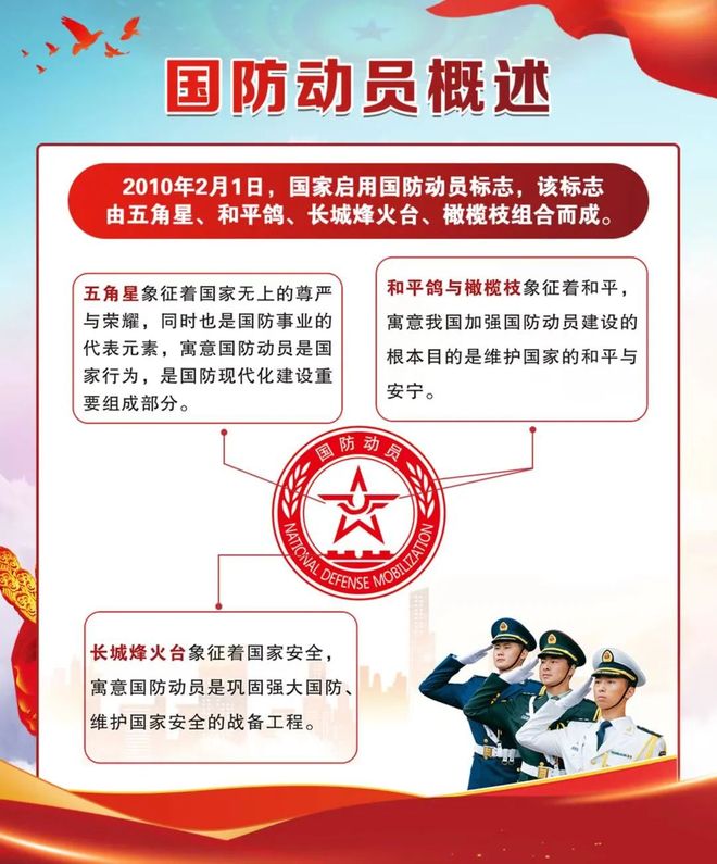 国防动员改革内容，深化改革，强化国防实力，国防动员改革深化，强化国防实力，推动改革进程
