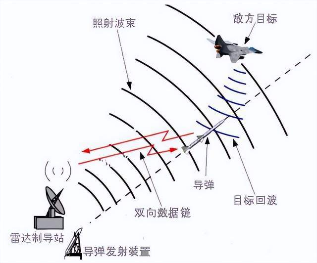反雷达系统，现代战争中的隐形守护者，反雷达系统，现代战争的隐形守护者