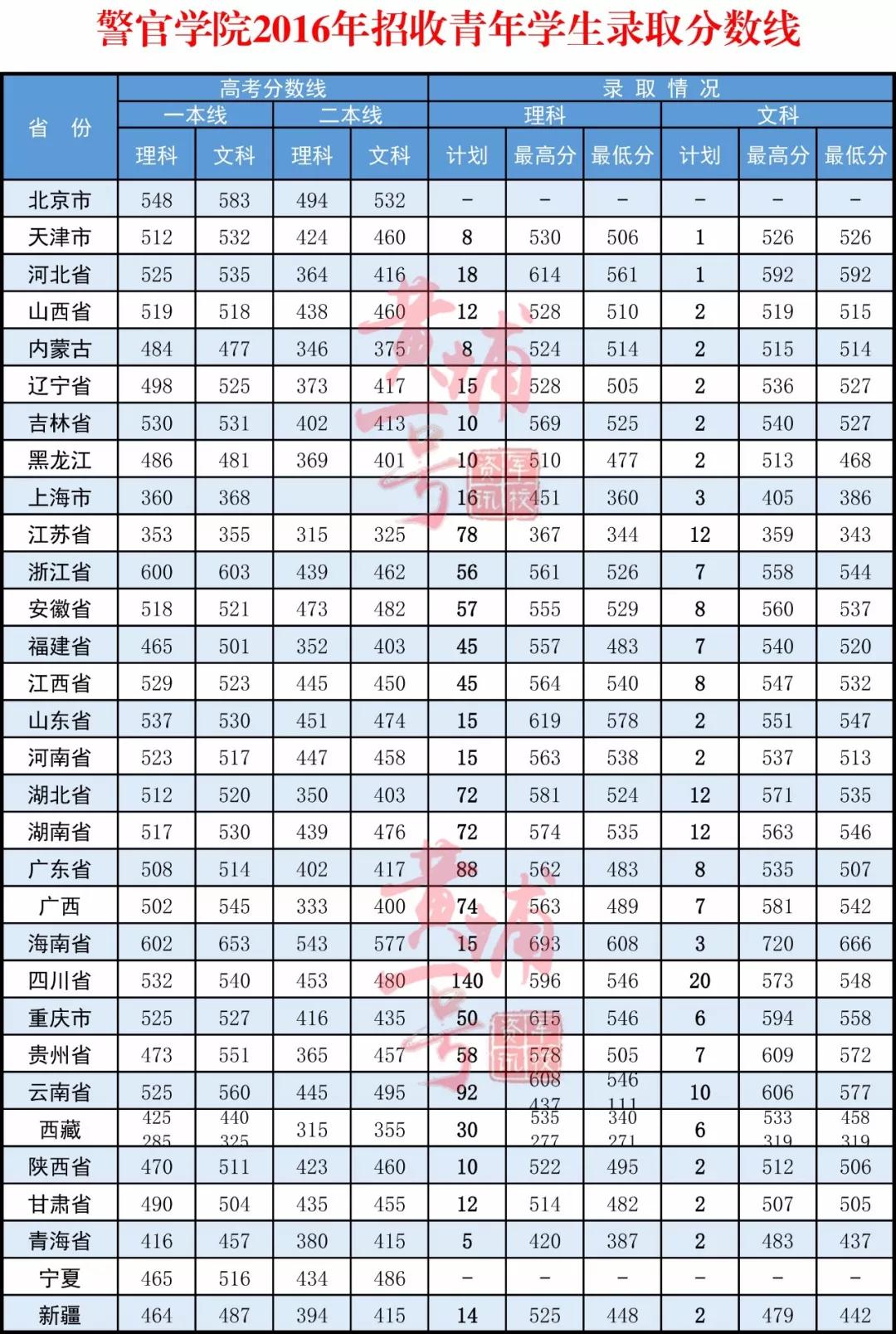 影响力深度探讨