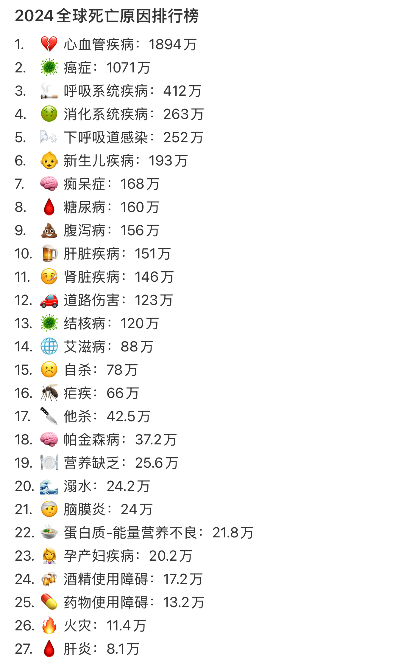 世界十大重大疾病排名及其影响，世界十大重大疾病的排名与影响分析