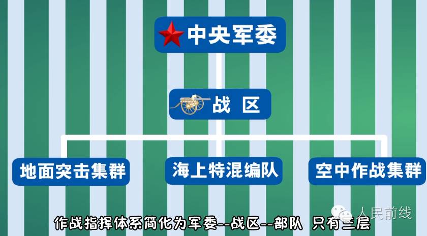 重塑军事力量