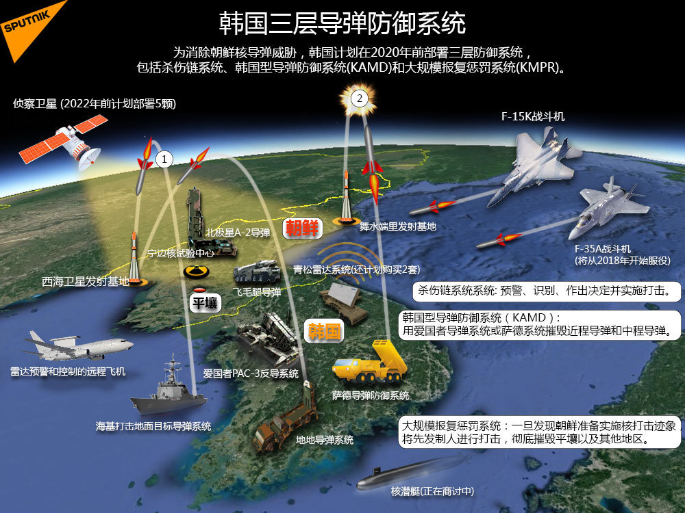 全面/深度解析