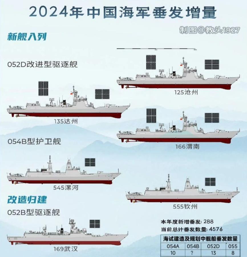 中国导弹护卫舰数量及其战略意义，中国导弹护卫舰数量及其战略影响力分析