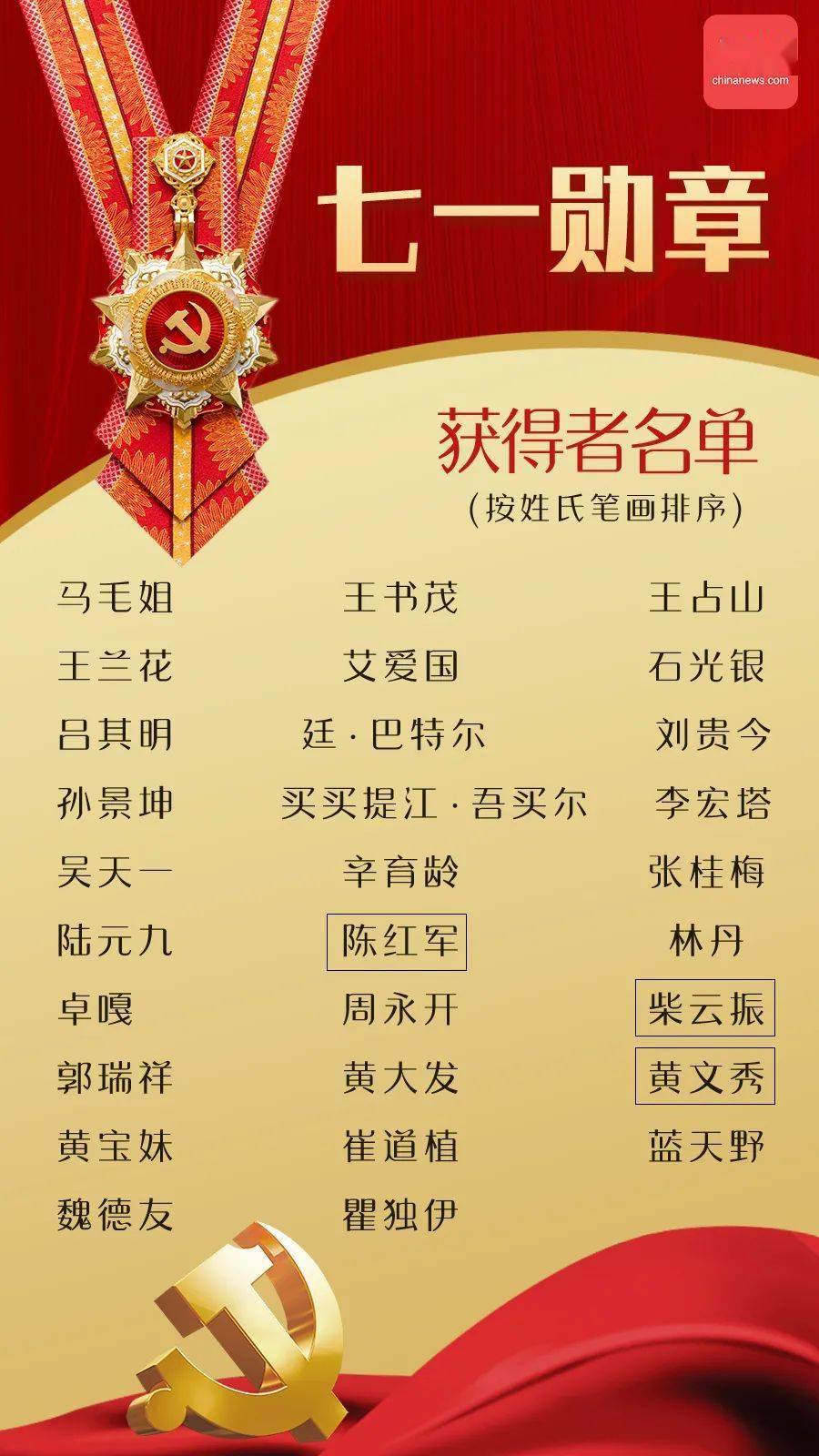 七一勋章获得者人物事迹，闪耀的荣光与不朽的传奇，七一勋章获得者事迹，闪耀的荣光与传奇人生