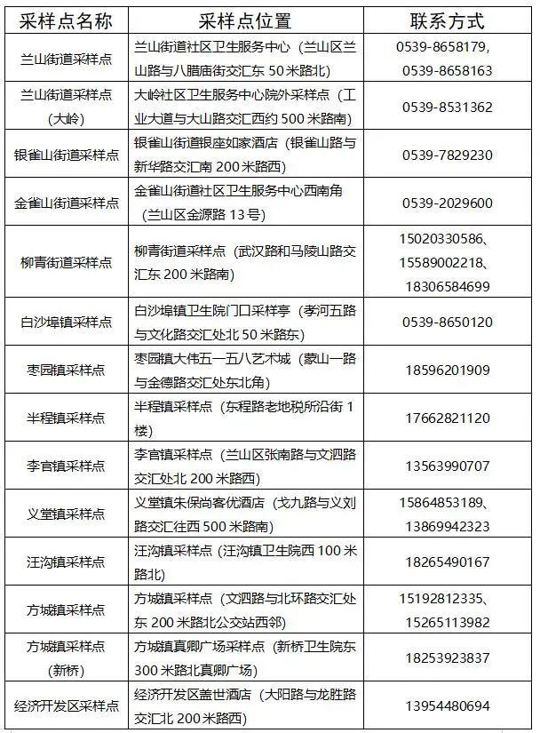 最新消息，青岛新增一例病例，青岛新增一例病例，最新动态报告