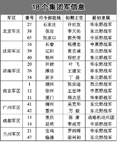 新组建集团军的起始番号，历史与未来的交汇点，新组建集团军起始番号，历史与未来的交汇点