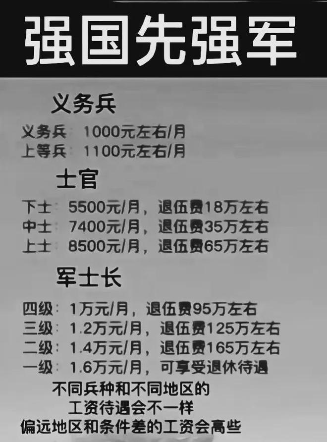 部队班长一月工资详解，薪酬、职责与生活的多维视角，部队班长一月工资详解，薪酬、职责与生活多维透视