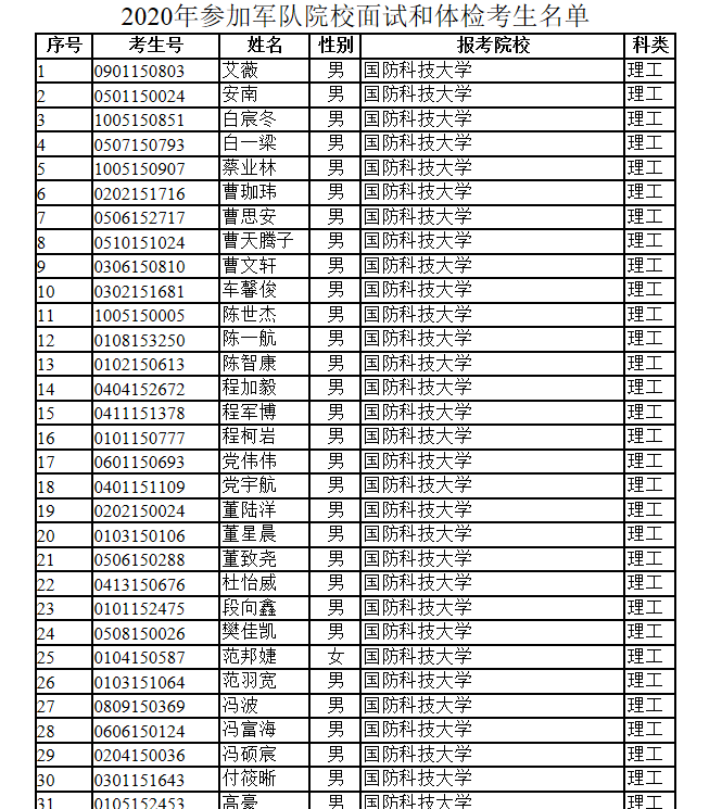 军队院校招生信息网2020，新机遇与挑战，军队院校招生信息网2020，新机遇与挑战展望