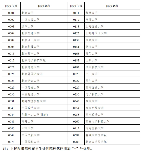 澳门天天开奖码结果