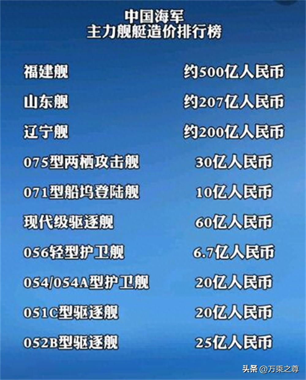 中国护卫舰数量