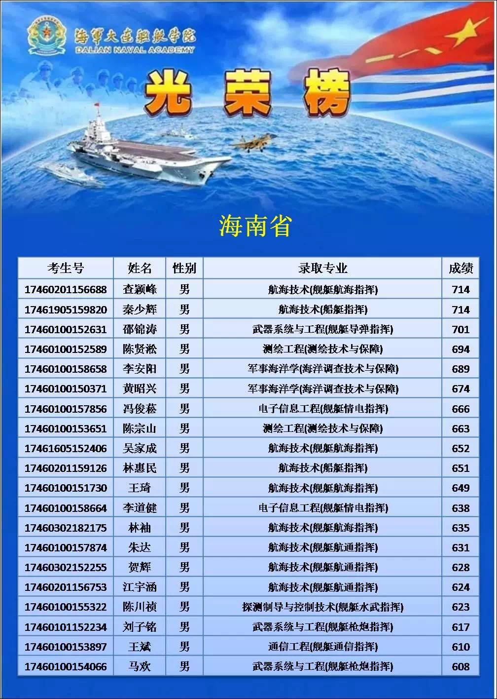 人民海军明星舰艇，铸就蓝色国威的坚实力量，人民海军明星舰艇，铸就蓝色国威的强力支柱