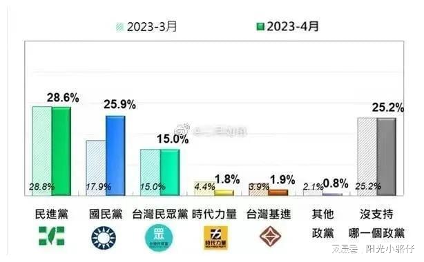 台湾民调最新出炉时间，揭示民众意愿与未来选举趋势的洞察报告（台湾2024民调报告深度解析），台湾最新民调报告揭示民众意愿与未来选举趋势深度解析（2024年洞察报告）