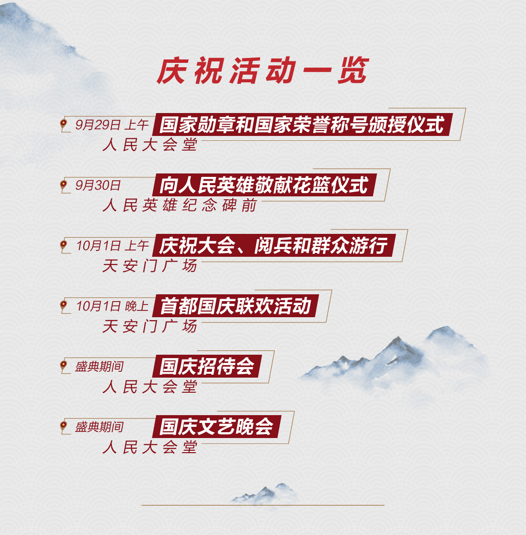 全球视角分析