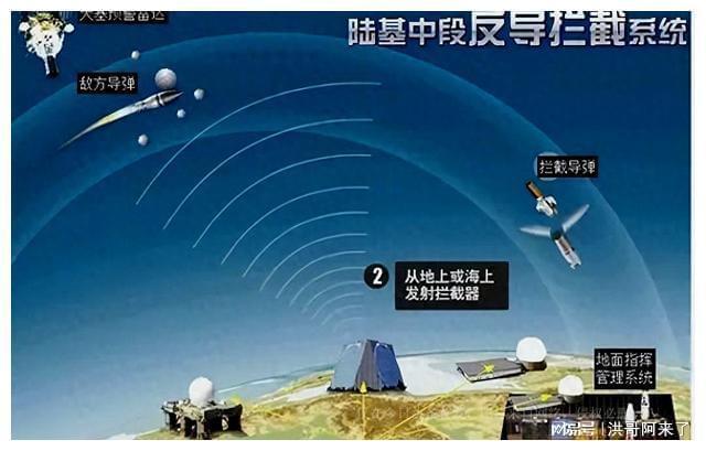 中段反导拦截技术，解析其含义与应用前景，中段反导拦截技术解析，含义、应用前景探究