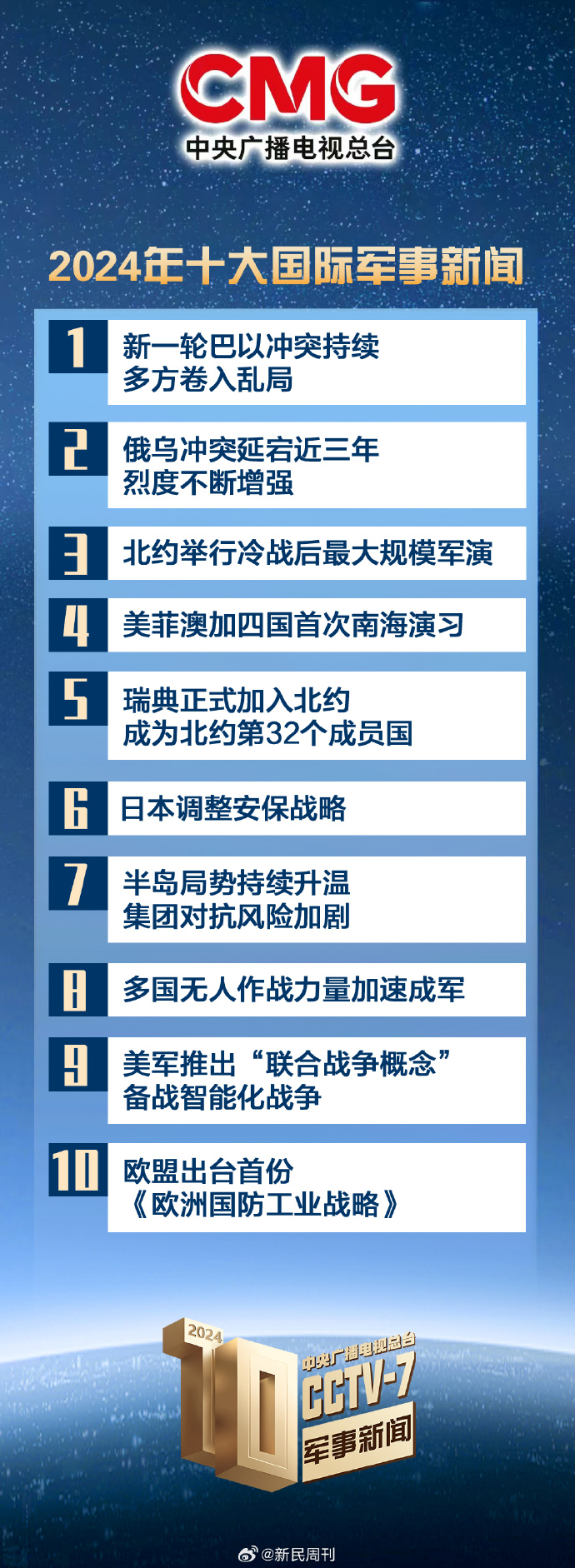 军事战略