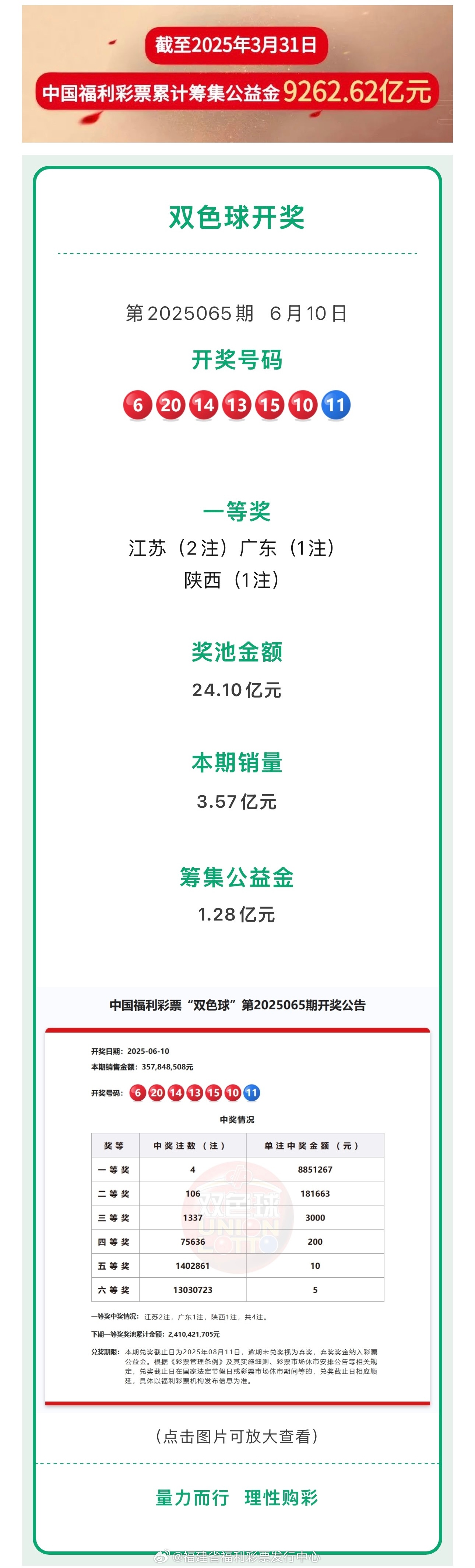 2025年港彩开奖结果