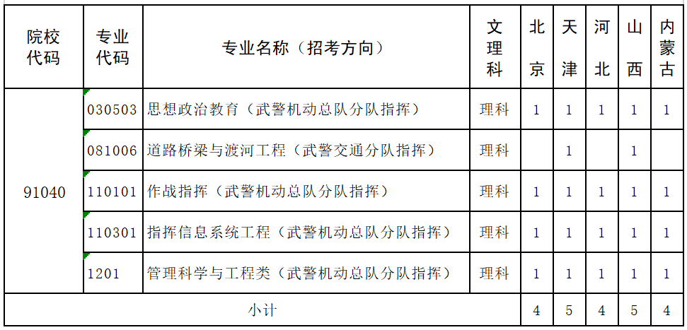 武警警官学院2024年招生计划详解,武警警官学院2024年招生计划全面解析