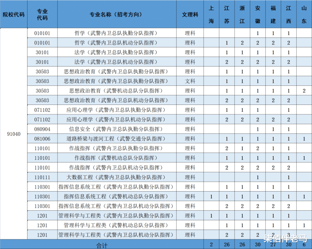 武警警官学院2024年招生计划详解,武警警官学院2024年招生计划全面解析