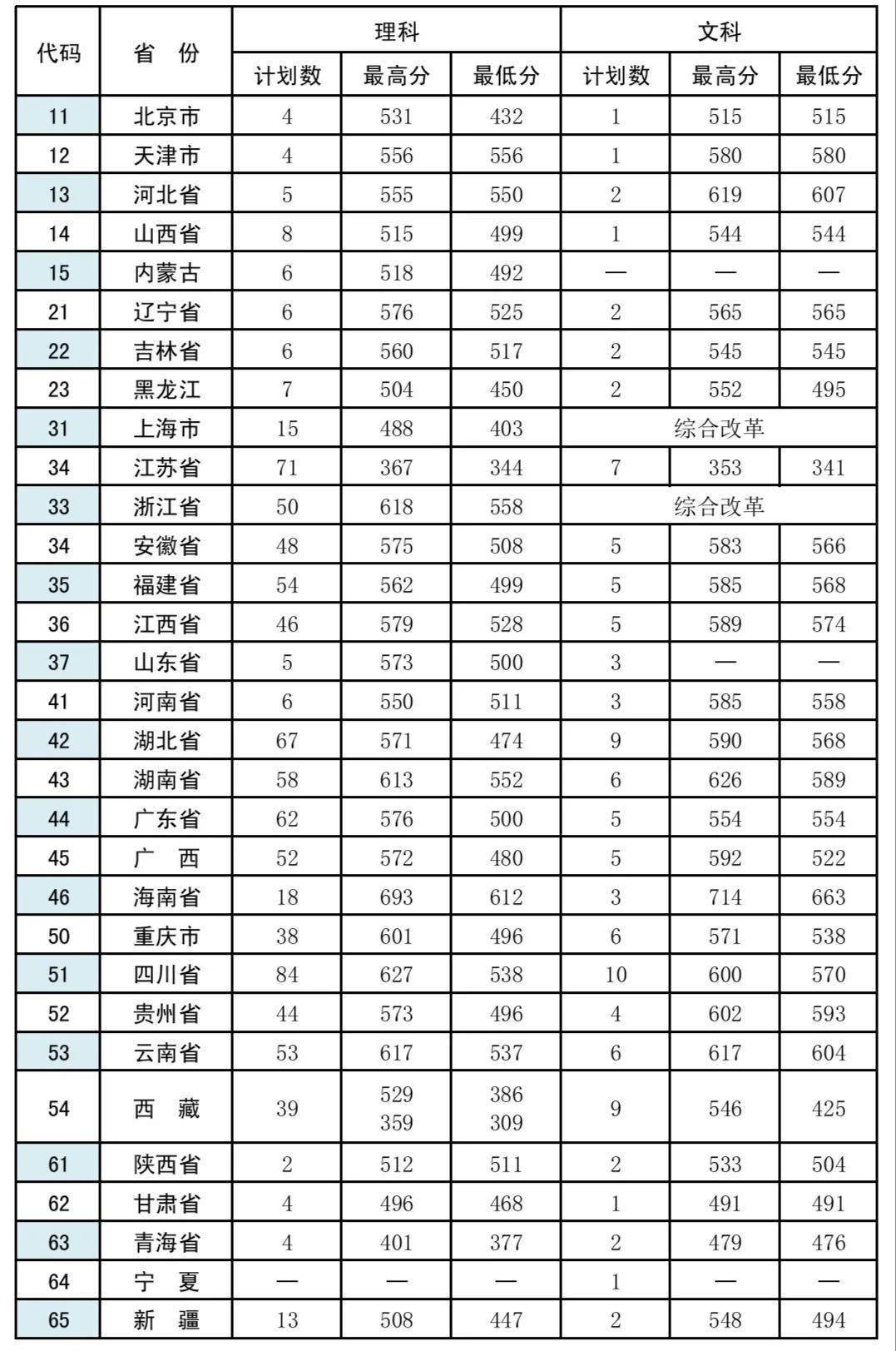 武警警官学院2024年招生计划详解,武警警官学院2024年招生计划全面解析