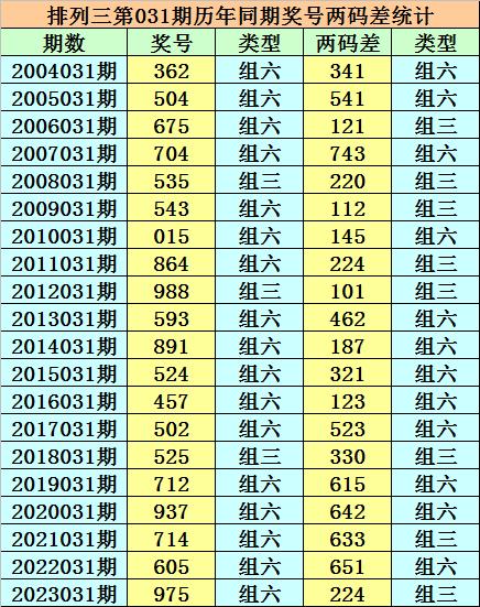 王中王031期指一生肖——探寻生肖文化中的奥秘与魅力，探寻生肖文化中的奥秘与魅力——王中王031期指一生肖