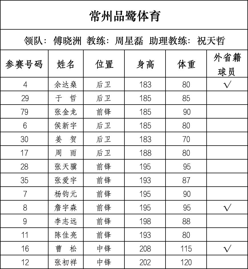 常州舰排名，揭示中国海军力量的重要一环，常州舰排名，中国海军力量的关键一环揭秘