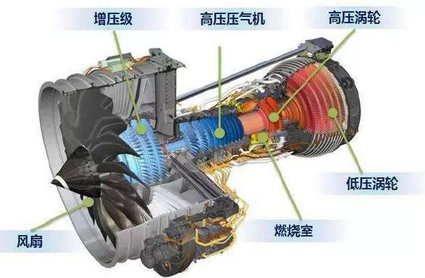 涡喷8发动机，动力之翼的卓越表现，涡喷8发动机，动力之翼展现卓越性能
