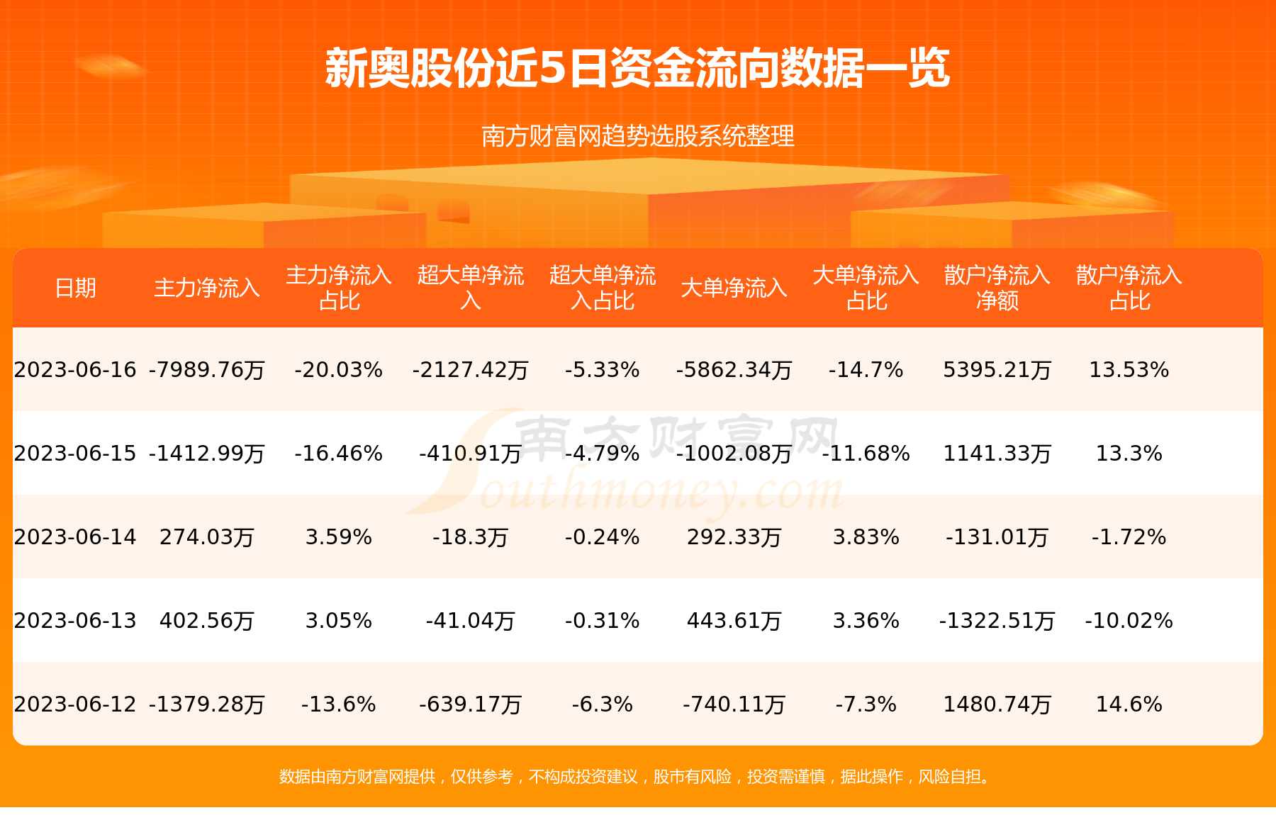 新奥正版免费资本