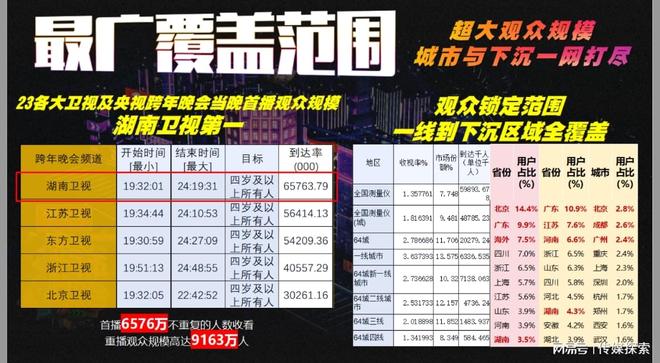 2025港彩免费资料