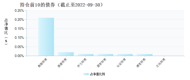 2025年天天免费资料开