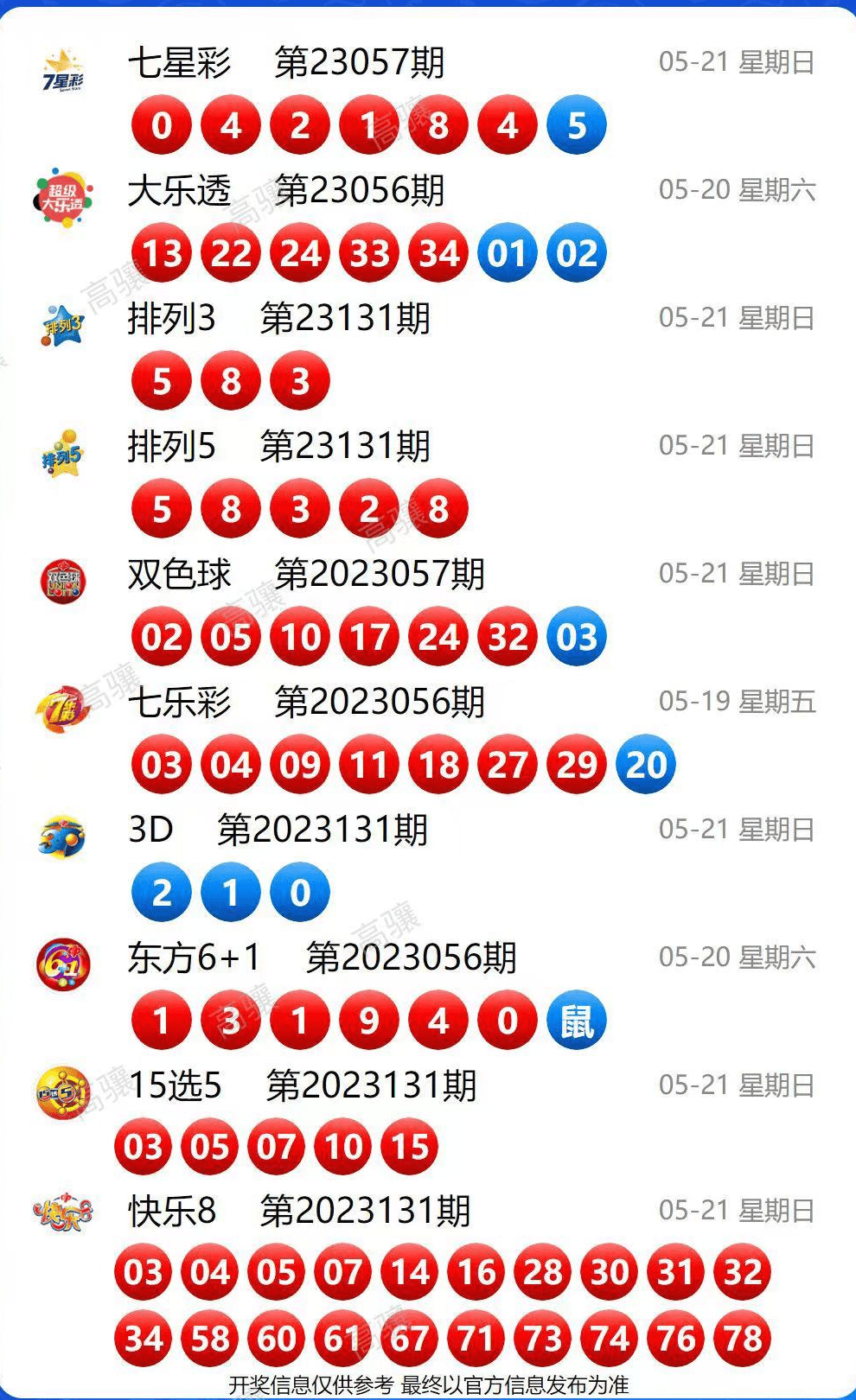 澳门彩票开奖结果记录——2023年XX月XX日晚，澳门彩票开奖结果记录揭秘，2023年XX月XX日晚揭晓幸运数字