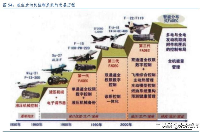 F119与涡扇-15，两大引擎巨人的探索与对比，F119与涡扇-15，两大引擎巨人探索与对比揭秘