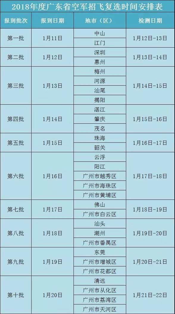 广东省空军部队，捍卫蓝天，守护家园的英勇力量，广东省空军部队，捍卫蓝天，守护家园的英勇战士