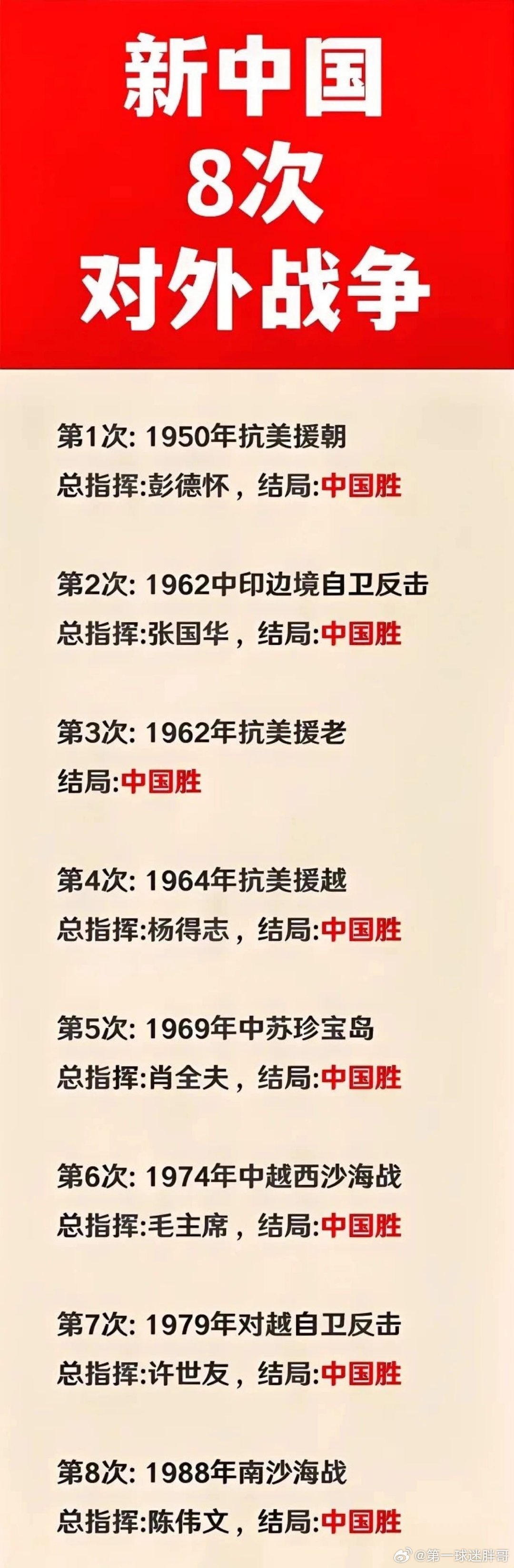 最近中国打的仗，历史与现实中的国防力量展现，中国国防力量的展现，历史与现实之战事回顾