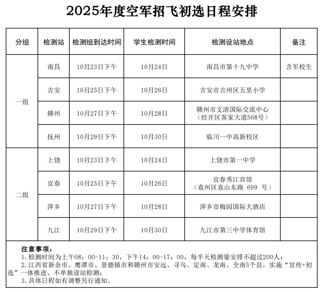 2025年空军招飞简章最新概览，2025年空军招飞简章全新概览
