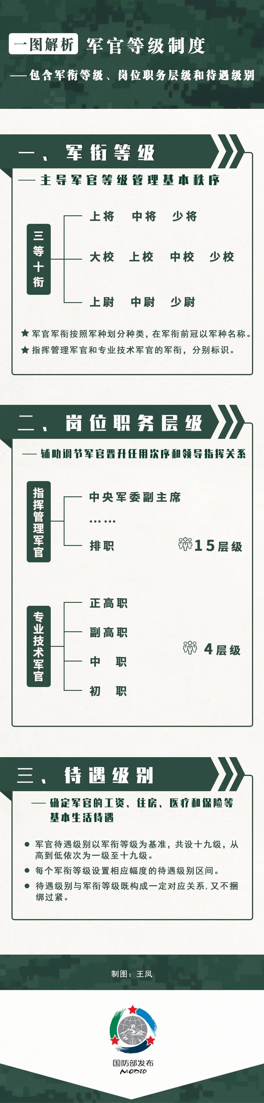 现任军队领导排名及其影响力分析，军队领导排名及其影响力分析概览