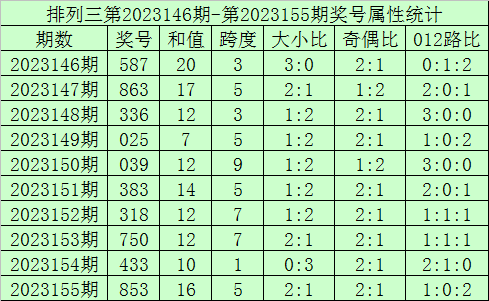 澳门彩票开奖结果实时查询