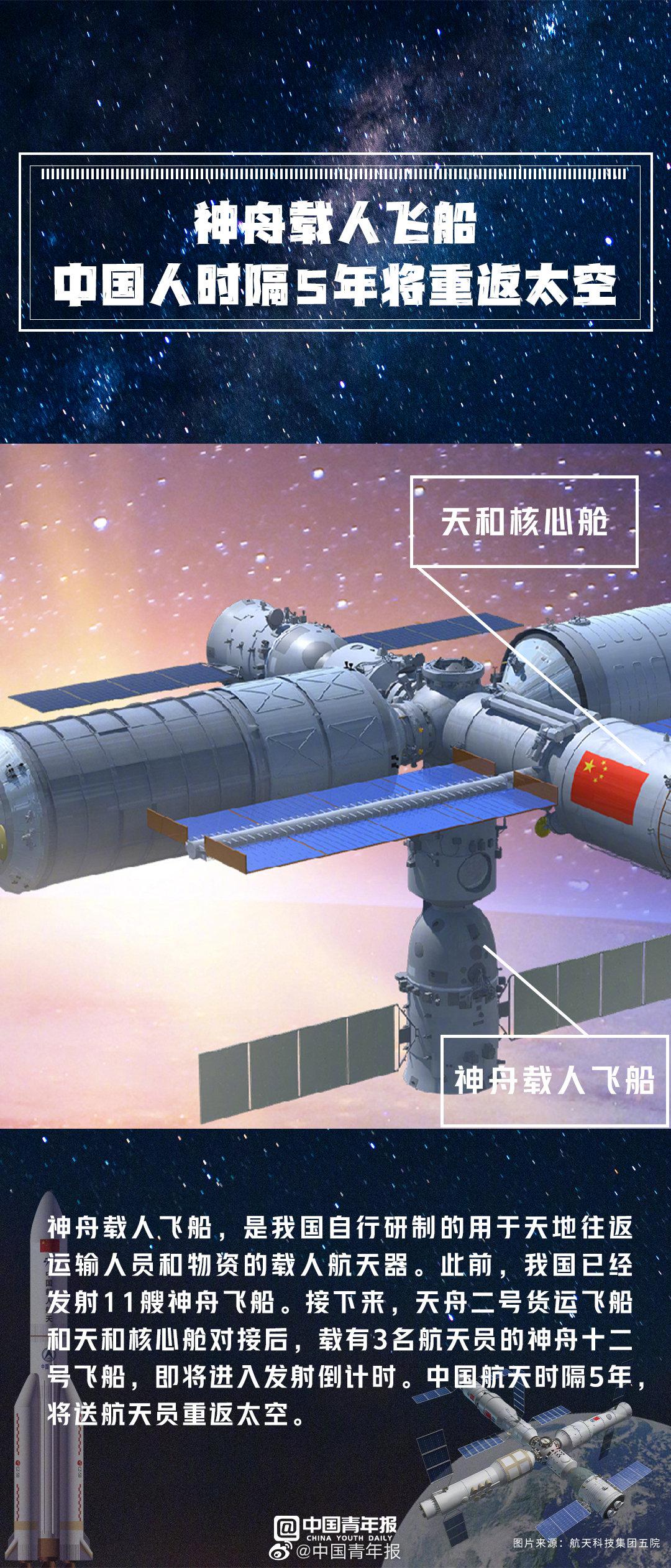 探索宇宙的新里程碑