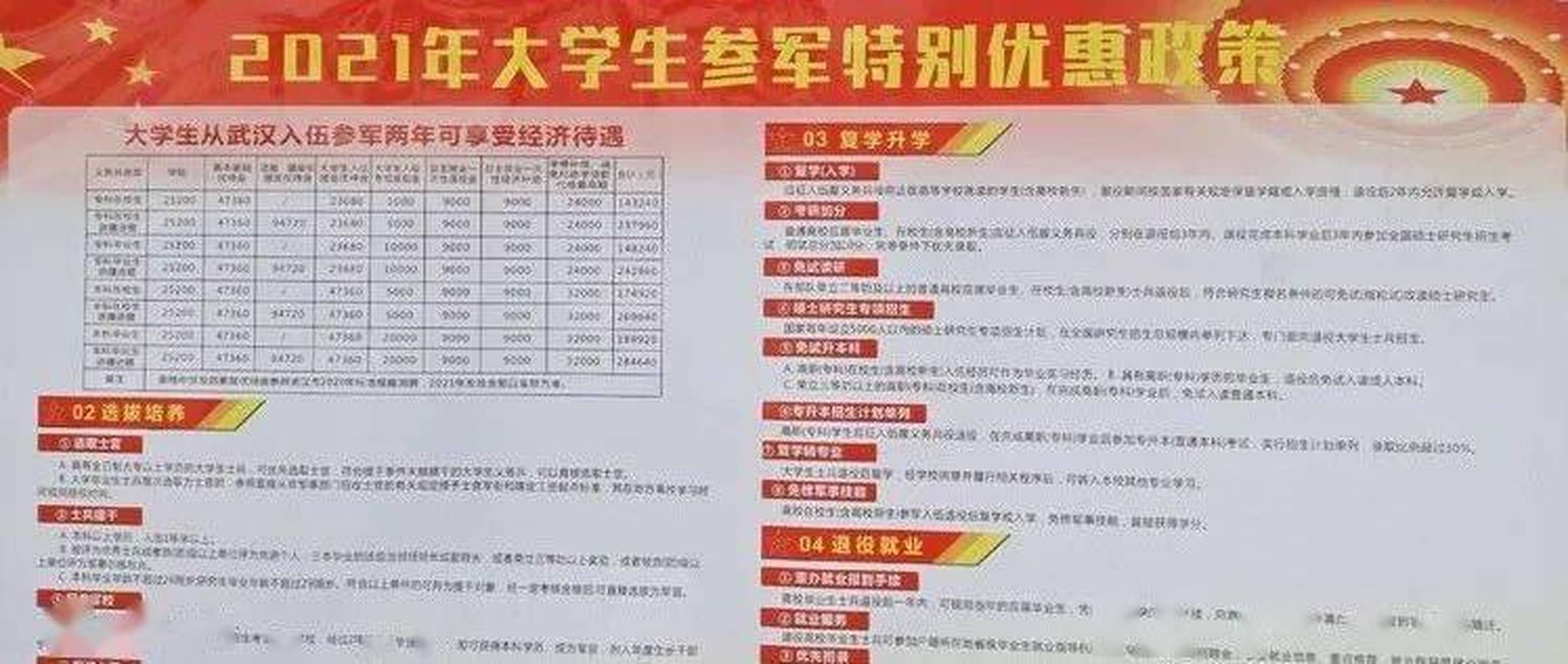 解读2021征兵大学生政策，机遇与挑战并存，解读2021征兵大学生政策，机遇与挑战并存的时代