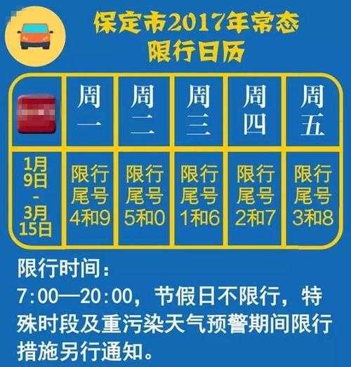 今日限行车尾号——城市绿色出行新思考，城市绿色出行，今日限行车尾号新思考
