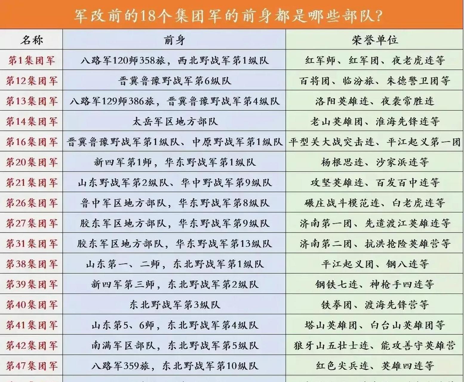 解放军最新集团军建制的深度解析，解放军最新集团军建制的深度剖析