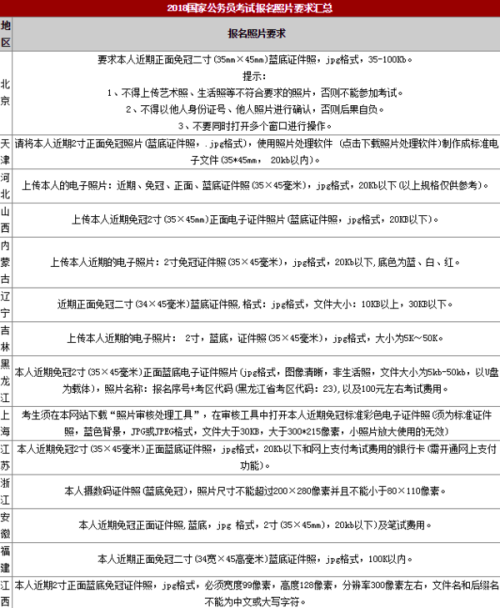公务员报考条件详解,公务员报考条件全面解析