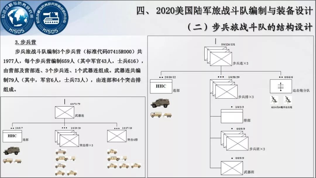 美国陆军编制详解，美国陆军编制全解析