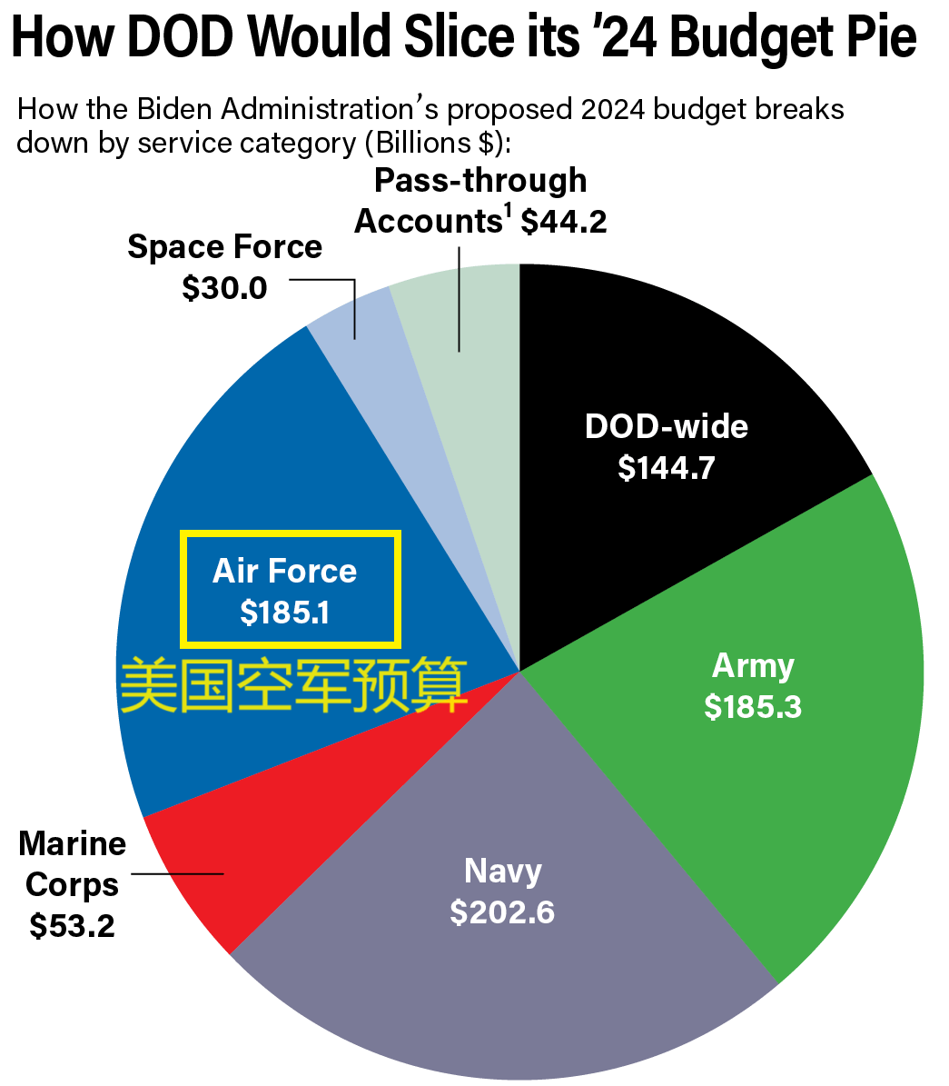 解析即将到来的美国国防预算，2024年的展望与挑战，解析2024年美国国防预算展望，挑战与机遇解析