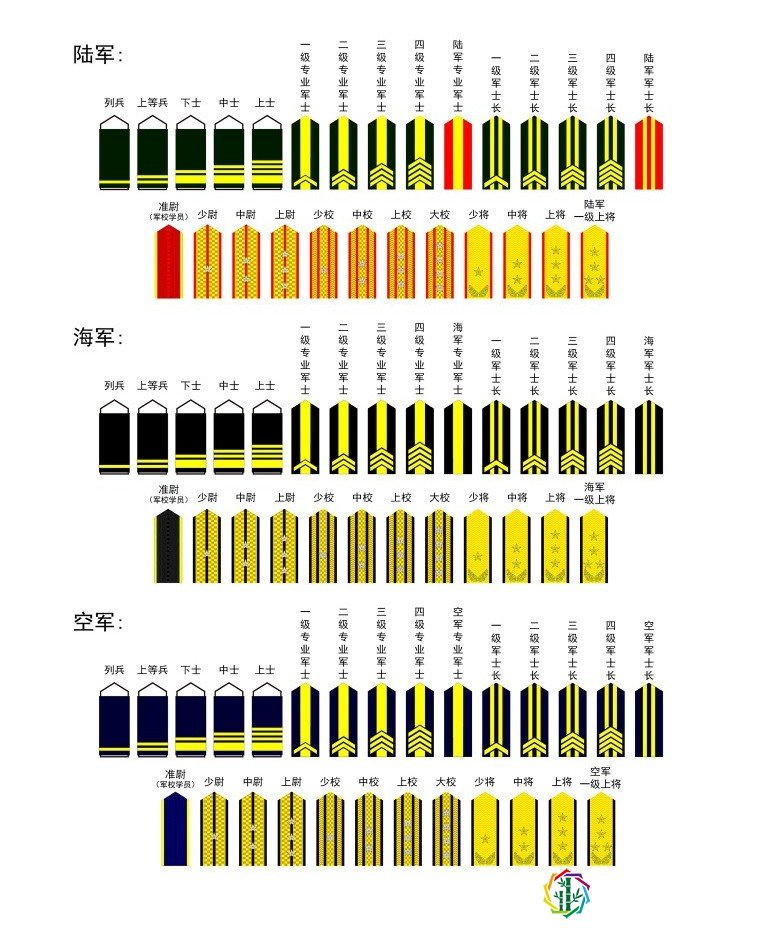 中国军衔领章标志，荣誉的象征与时代的印记，中国军衔领章标志，荣誉与时代的象征